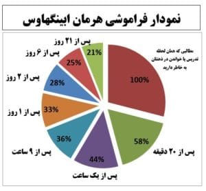 مرور ابینگهاوس